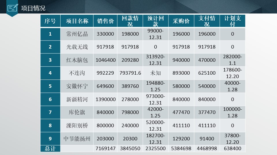 市场营销策划ppt模板