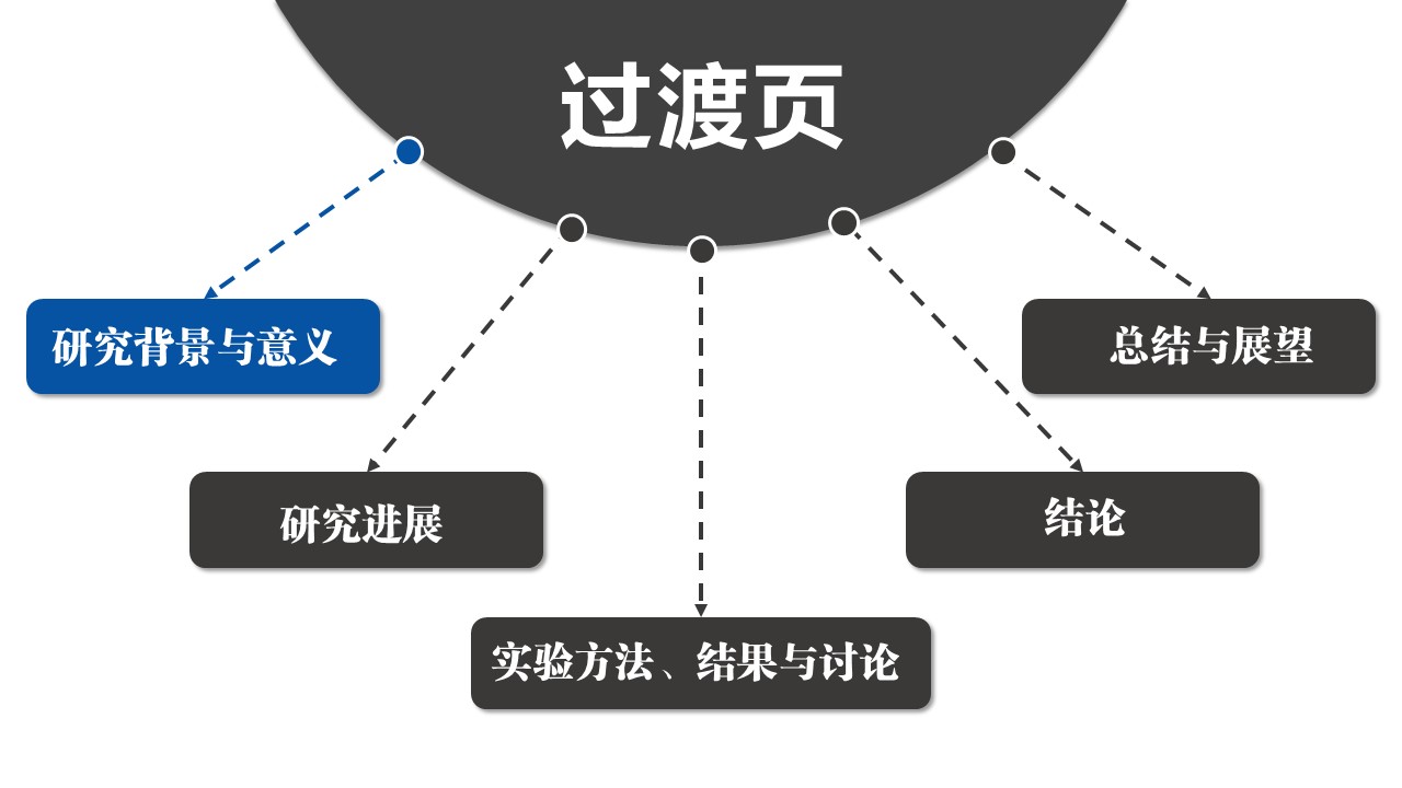 计算机专业毕业论文答辩ppt模板