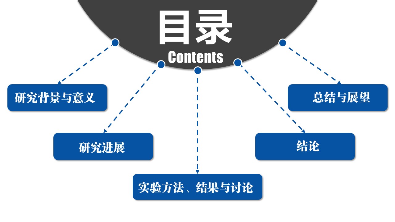计算机专业毕业论文答辩ppt模板