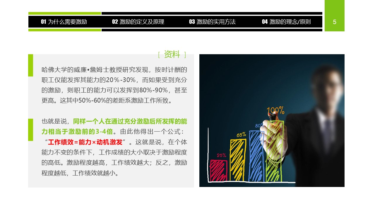 项目时间管理ppt模板