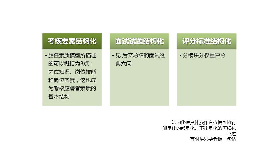 销售时间管理培训ppt模板