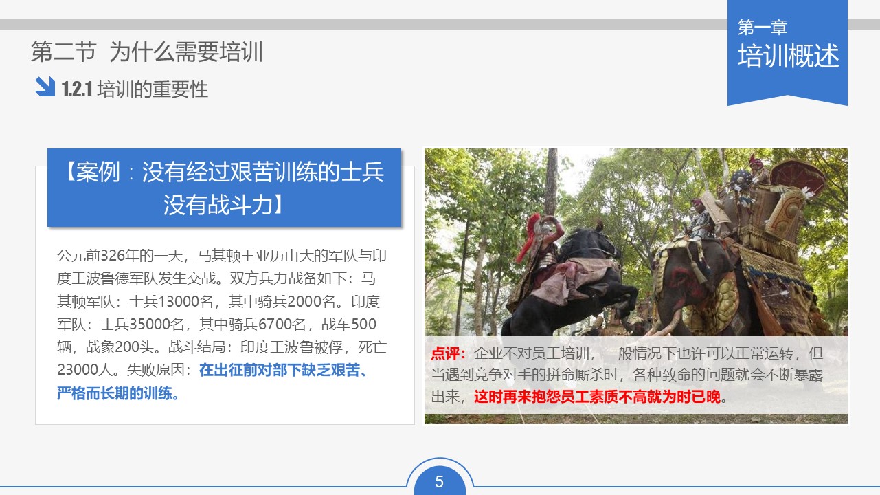 时间管理技能课程ppt模板