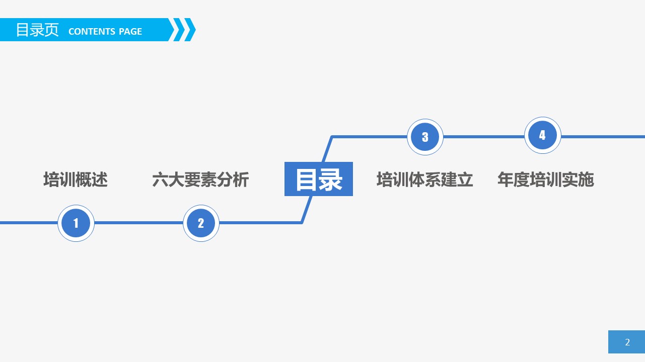时间管理技能课程ppt模板