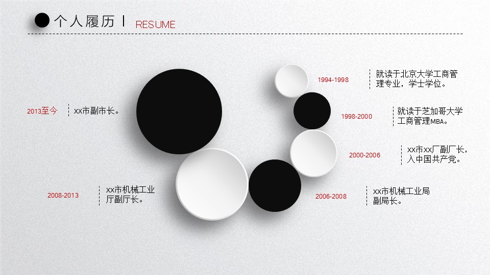 护士长年终个人述职报告ppt模板