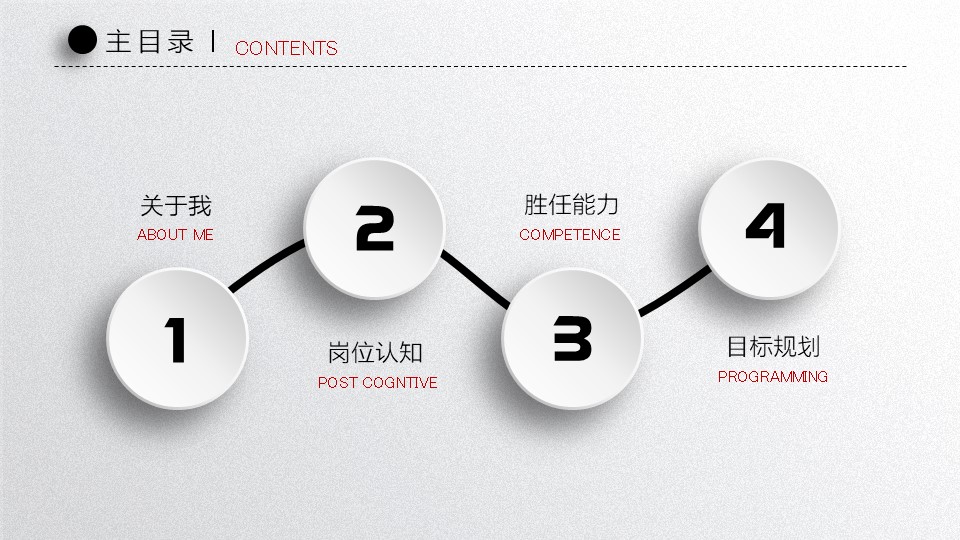 护士长年终个人述职报告ppt模板