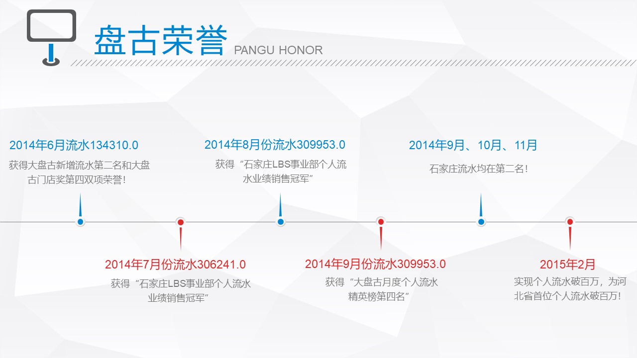 会计个人述职报告ppt模板