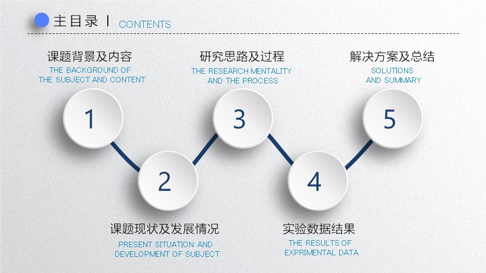 华农毕业生答辩ppt模板
