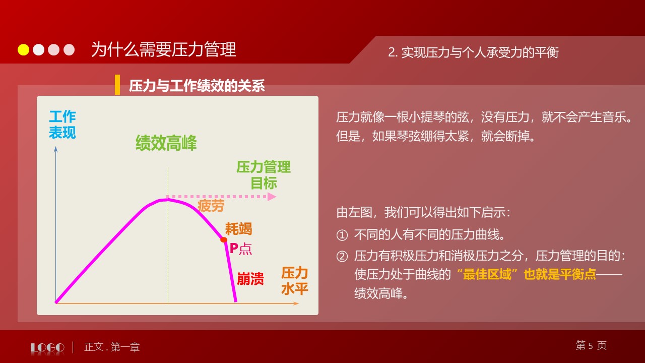 4s店营销方案ppt模板