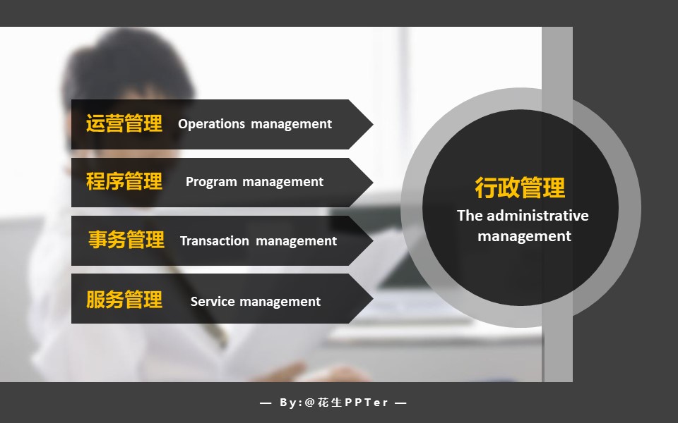 项目管理组工作汇报ppt模板