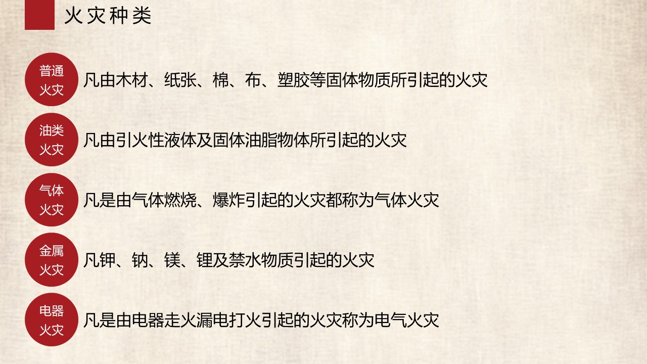 消防安全宣讲ppt模板