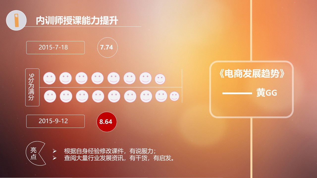 优秀个人年终总结ppt模板