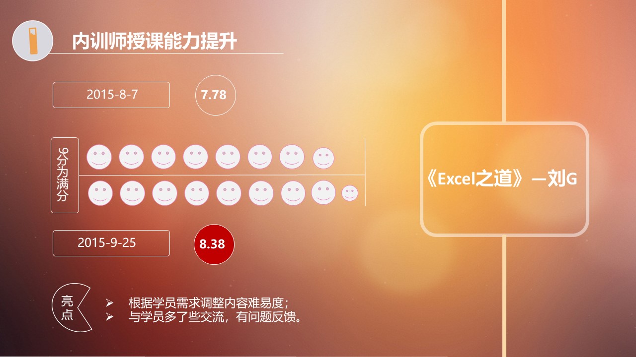 优秀个人年终总结ppt模板