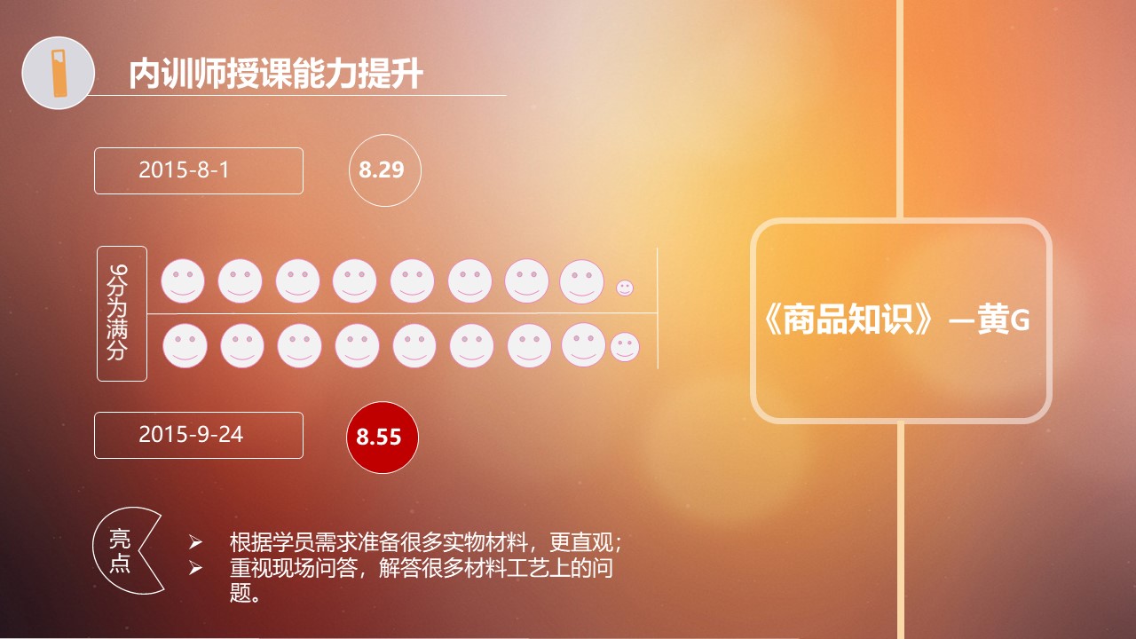 优秀个人年终总结ppt模板