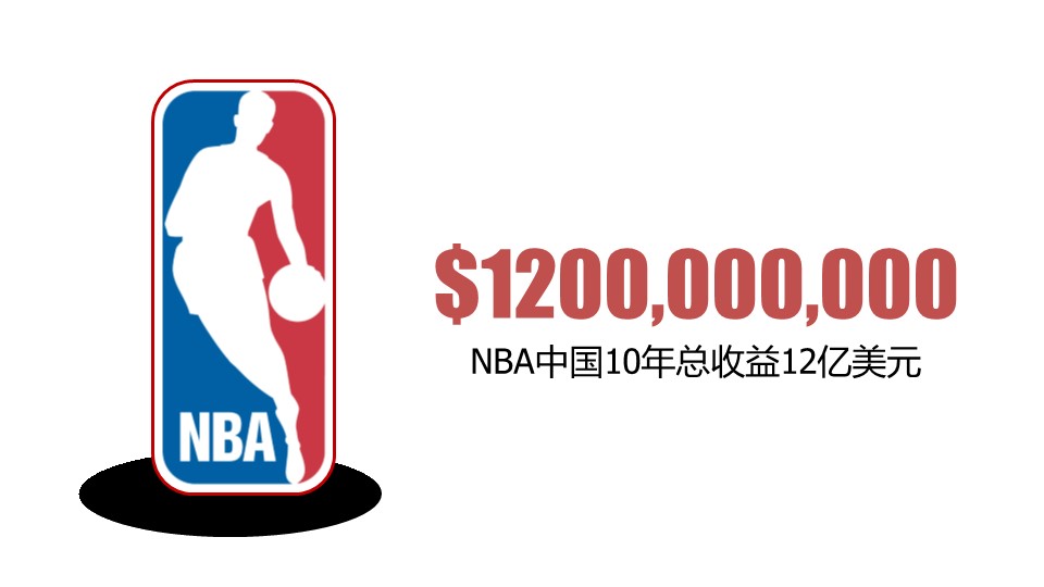 销售竞聘岗位报告ppt模板