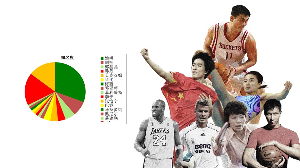 销售竞聘岗位报告ppt模板