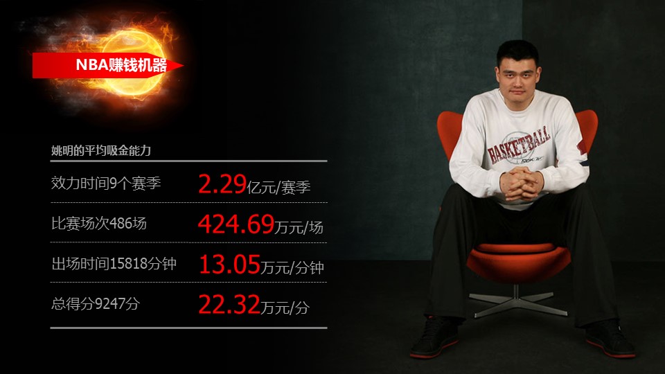 销售竞聘岗位报告ppt模板