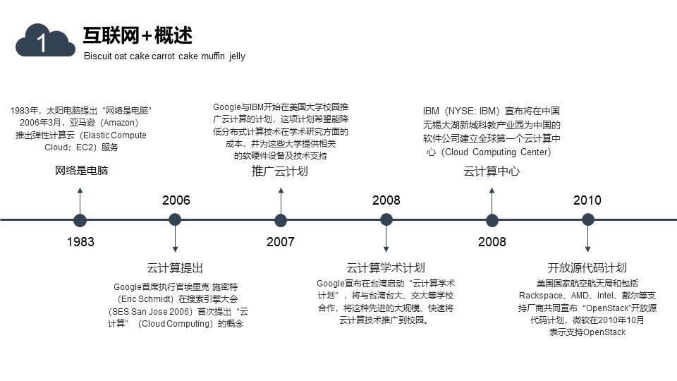 农业供应链ppt模板