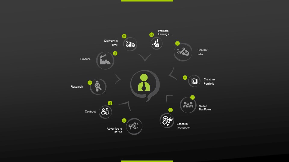 创新课程创业设计ppt模板