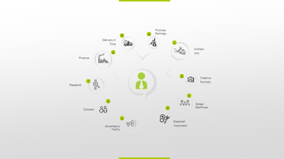 创新课程创业设计ppt模板