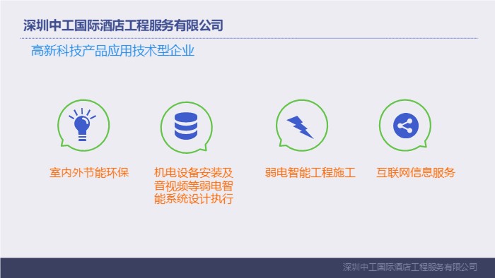 电商售后培训ppt模板