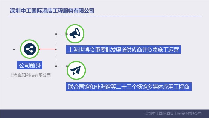 电商售后培训ppt模板