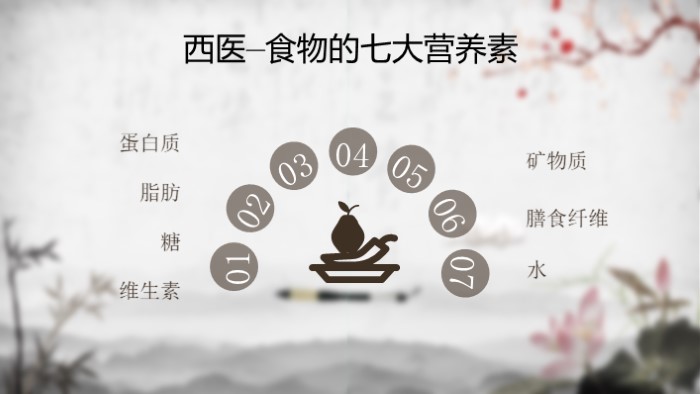 中医养生活动主题ppt模板