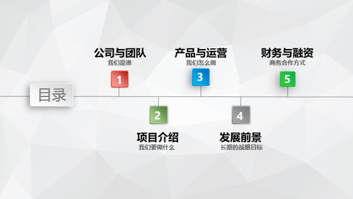 互联网项目商业计划书ppt模板