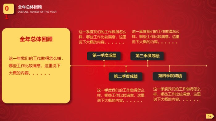 新媒体月度总结ppt模板