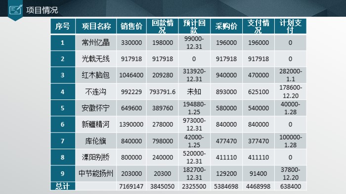 行政月度总结ppt模板