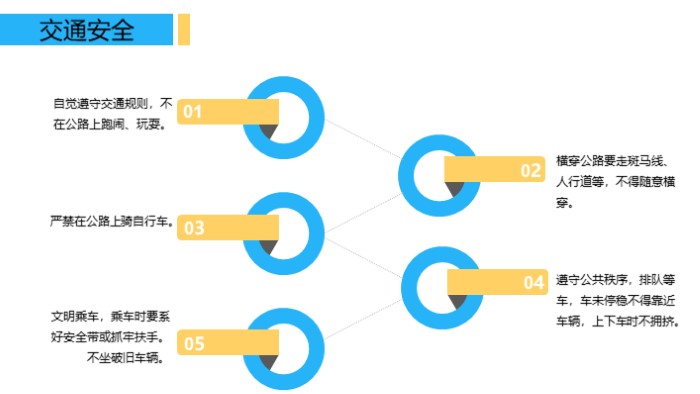 学生旅行计划ppt模板
