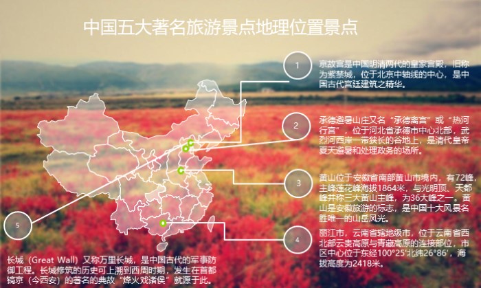 退休旅行计划ppt模板