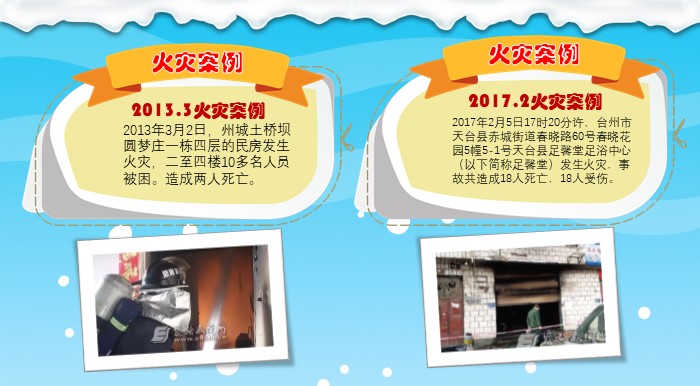 儿童防火安全ppt模板