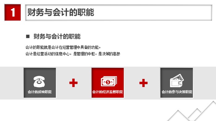 物业培训教程ppt模板