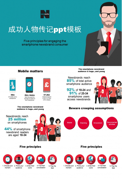 成功人物传记ppt模板