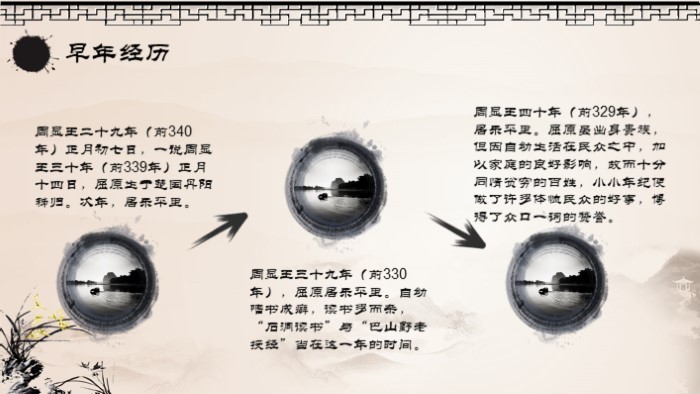 人物传记阅读ppt模板