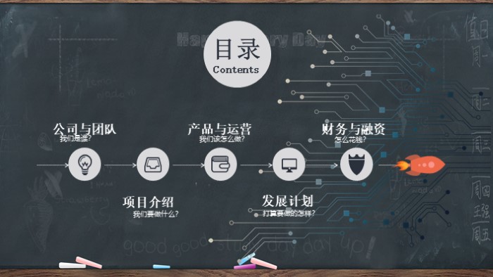 跨境电商亚马逊的成功ppt模板