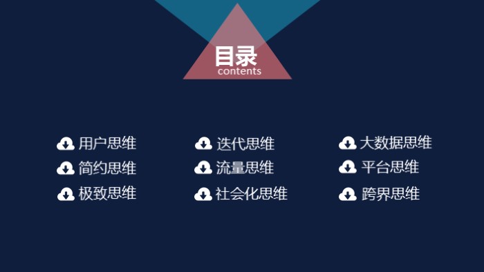 电商亚马逊电子商务ppt模板