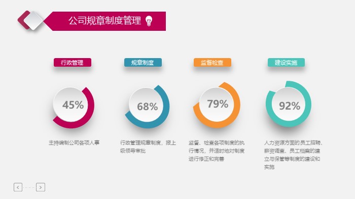 研发公司转正答辩ppt模板