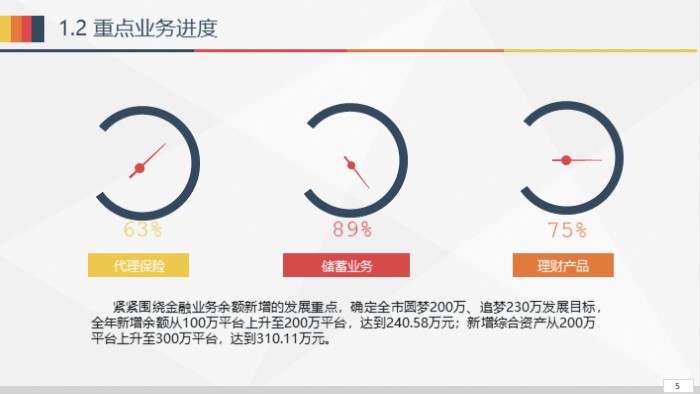 财务预算汇报ppt模板