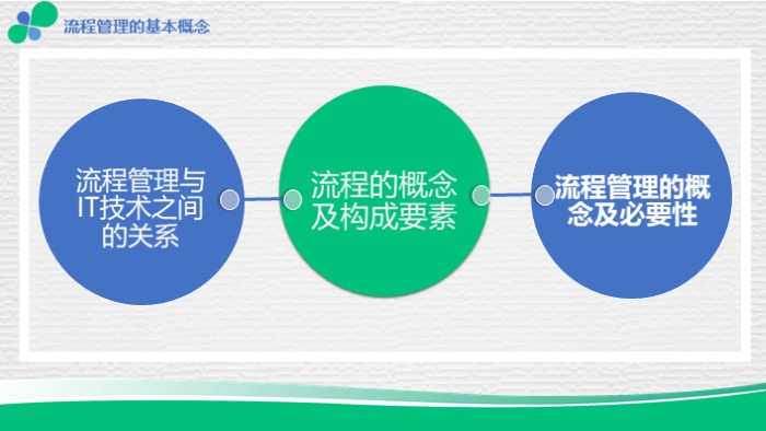 会议流程展示ppt模板