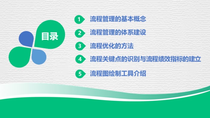 会议流程展示ppt模板