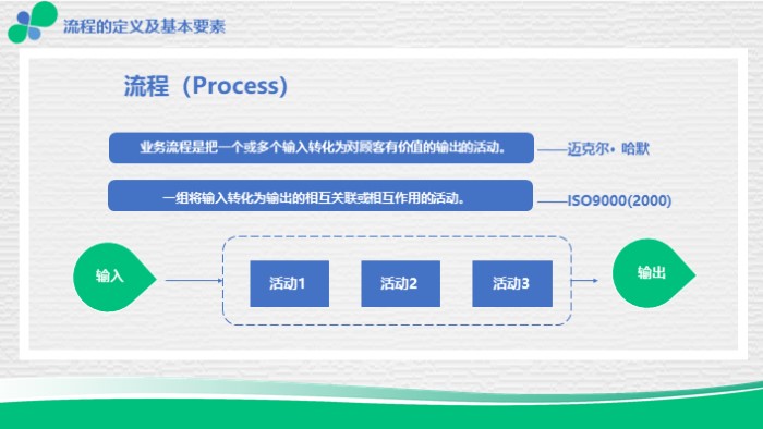 会议流程展示ppt模板