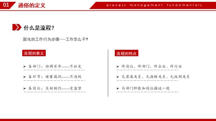 销售早会会议流程ppt模板