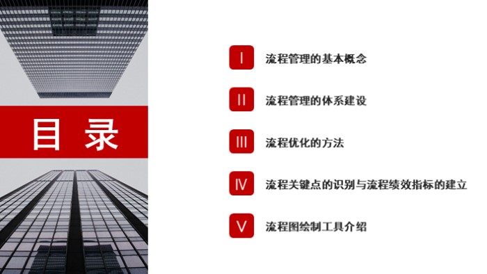 销售早会会议流程ppt模板