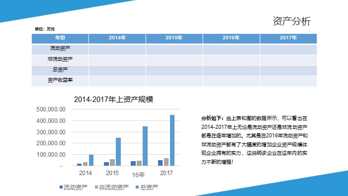 团队数据分析ppt模版