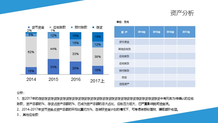 团队数据分析ppt模版