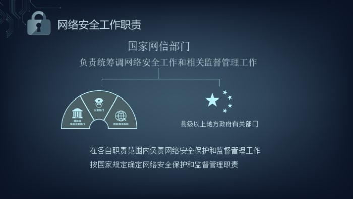 税务网络安全培训ppt模板