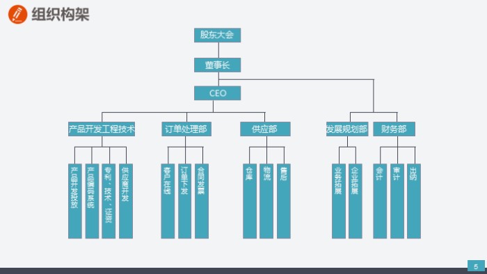 家用电器产品展示ppt模板