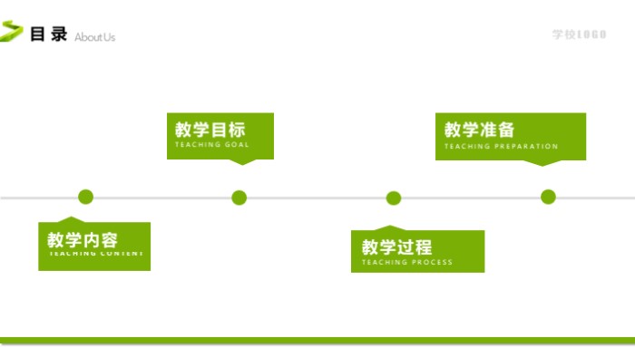 英语说课获奖ppt模板
