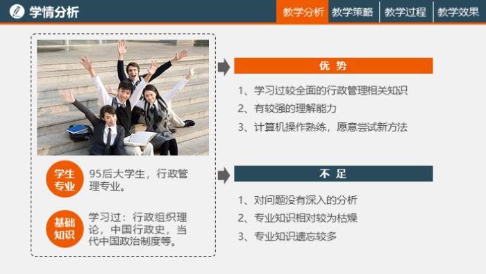 少儿英语说课ppt模板